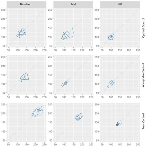 Medical Sciences | Free Full-Text | Patterns of Glycemic Variability During a Diabetes Self ...