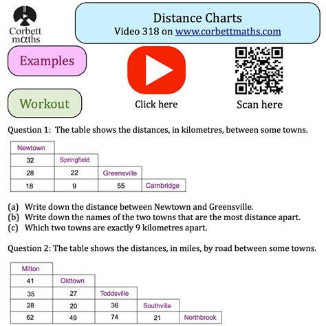 Distance Charts Textbook Exercise – Corbettmaths