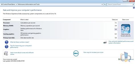 Dell Inspiron 15R 5520 Review and Price - Review Center India