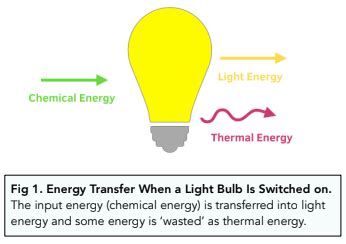 What Is Light Energy: Definition, Types, Properties And Examples | vlr ...