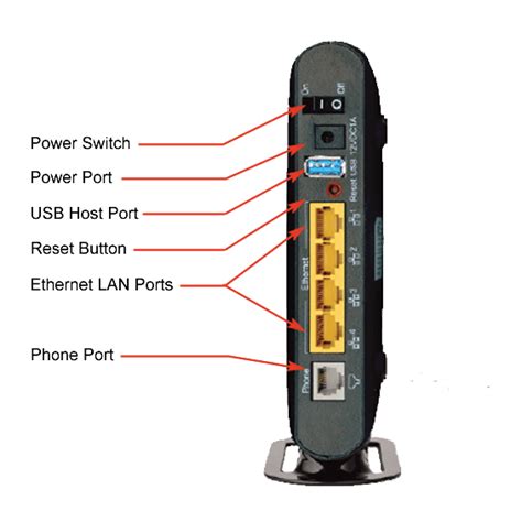 High Speed Wi-Fi Gateway | Residential | Verizon®