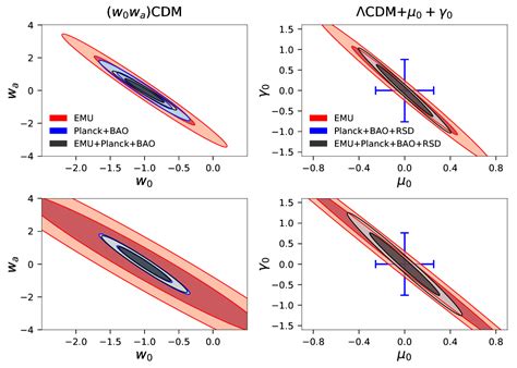 Probing $\Lambda$CDM cosmology with the Evolutionary Map of the ...