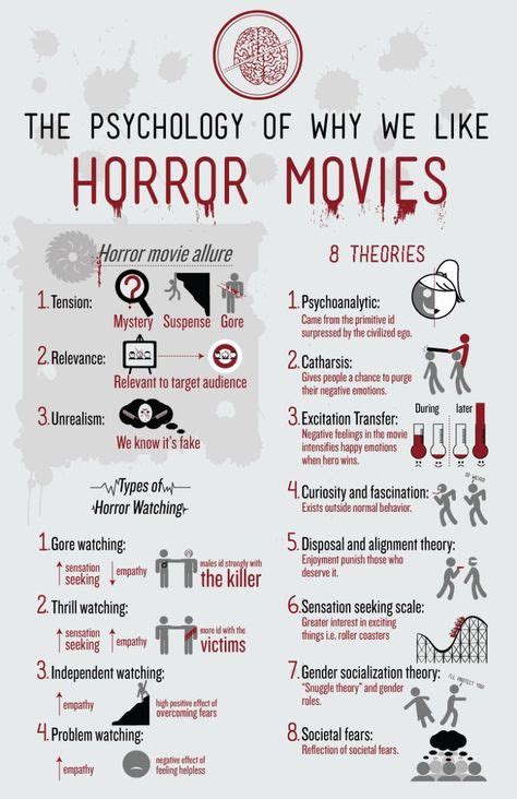 100 Horror ideas in 2021 | horror, scary movies, horror movies