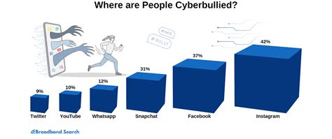 All the Latest Cyberbullying Statistics for 2024 - BroadbandSearch