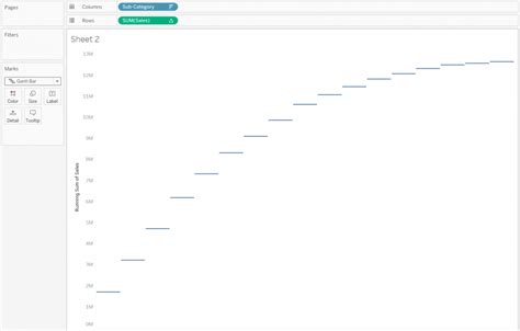 Creating a Waterfall Chart in Tableau to Represent Parts of the Whole - InterWorks