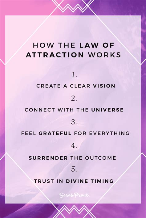 What Is The Law of Attraction? - SARAH PROUT