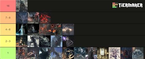 DS3 Bosses ranked by how many tries it took me to beat : r/darksouls3