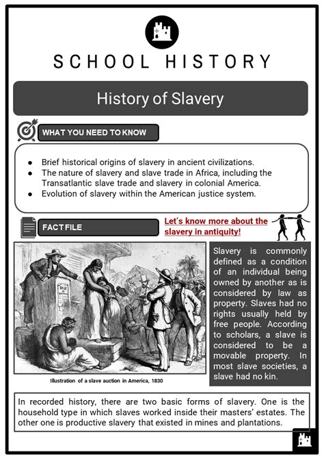 History of Slavery Facts, Worksheets, Summary, Evolution, History & End