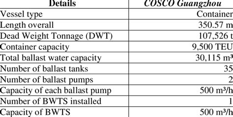 -Main dimensions of the vessel and tank details. | Download Table