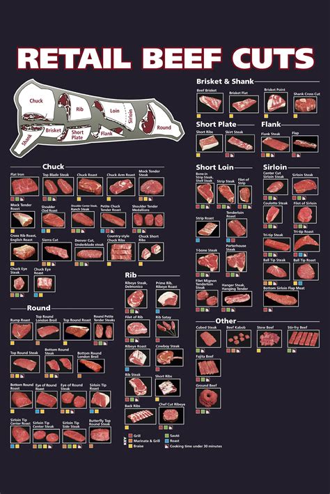 Printable Angus Beef Chart - Printable Word Searches