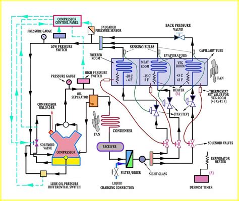 The fully automated refrigeration system Archives - Refcon hvac