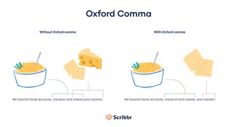 Oxford Comma | Definition, Examples & When to Use