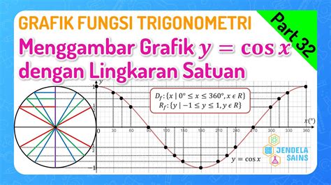 Menentukan persamaan grafik fungsi trigonometri dengan rumus n=360 ...