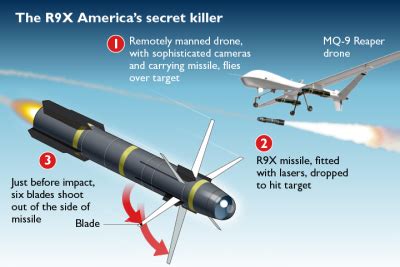 AGM-114 R9X (Blade missile) : Anti-Tank Guided Misilles (ATGM)