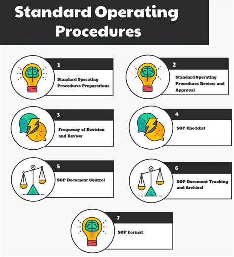 Guidelines for Preparing Standard Operating Procedures in 2024 - Reviews, Features, Pricing ...