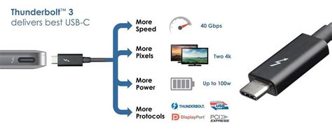 Thunderbolt 3 cable - EDOM Electronics