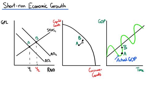 Economic Growth — Mr Banks Tuition | Tuition Services. Free Revision Materials.