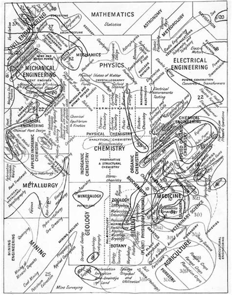 Science Map | Secondary science, Science and nature, Nursing student tips