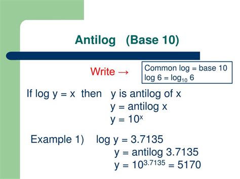 Antilog Calculator with steps