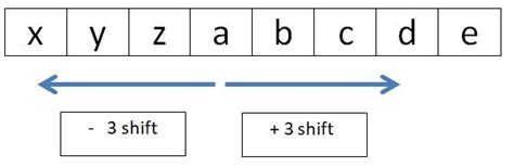 Teach-ICT Computer Science Edexcel GCSE Encryption Symmetric Asymmetric ...