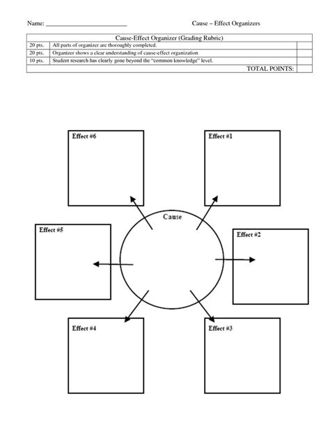 Cause effects | Graphic organizer template, Interactive notes, Graphic organizers