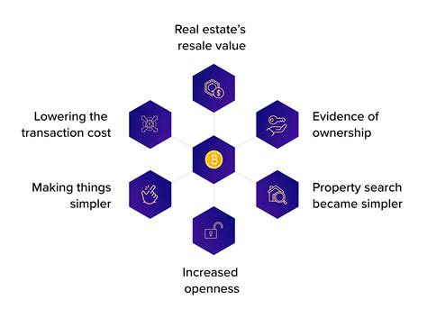 Challenges that Real Estate Tokenization Can Resolve - Quytech Blog