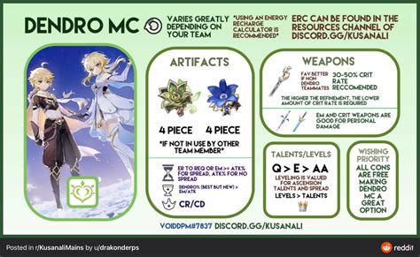 Dendro MC Build Sheet by KSM : r/LumineMains