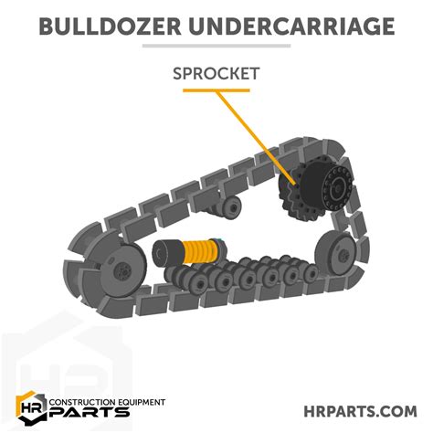 What Are the Parts of a Bulldozer Undercarriage | Diagram, Pictures, and Descriptions