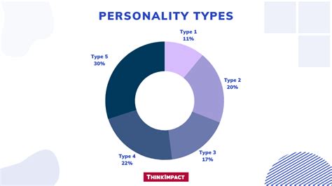 Mbti Chart