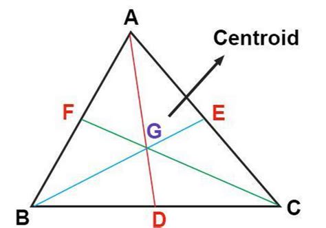 Median of Triangle: Definition and Essential Properties