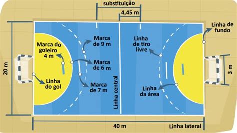 Handebol: regras, fundamentos, posições, táticas e história | Handebol, Jogadores de handebol ...