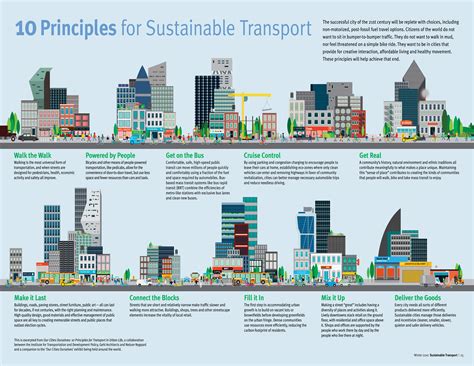 Transportation | Sustainable Community Development Group