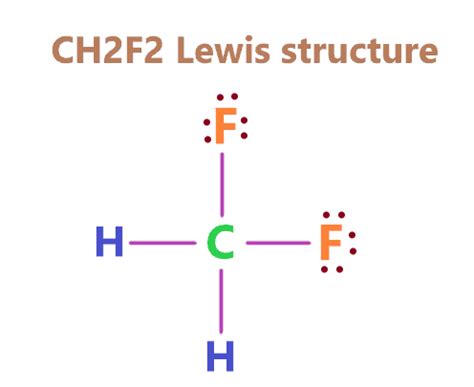 CH2F2 Lewis structure, Molecular geometry, Hybridization, Bond angle