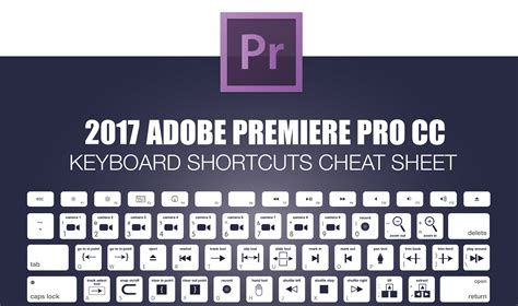 2017 Adobe Premiere Pro Keyboard Shortcuts Cheat Sheet - Make A Website Hub