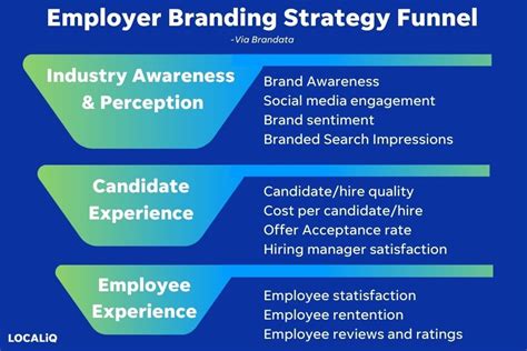 How to Build an Employer Branding Strategy (with Examples!) | LocaliQ