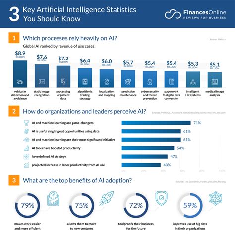 70 Vital Artificial Intelligence Statistics: 2024 Data Analysis ...