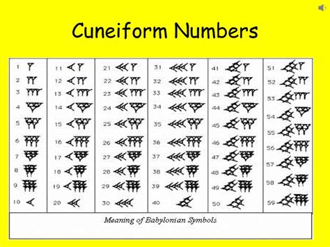 Cuneiform Numbers 1 100