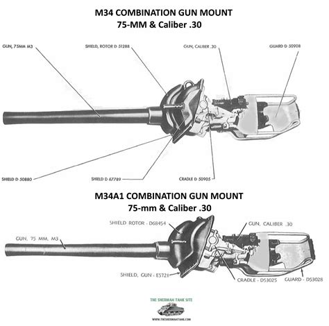 M4 Sherman Tank Small Arms Page: The Machineguns and their mounts, used on the M4 series | The ...