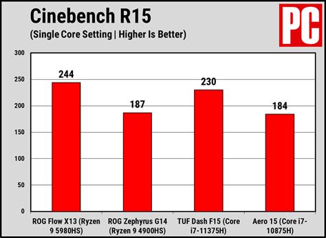 First Ryzen 5000 Mobile Benchmarks: With 'Zen 3,' AMD Pumps Up Its ...