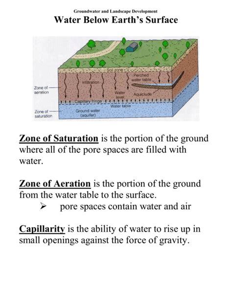 Zone of Saturation is the portion of the ground where all of the pore