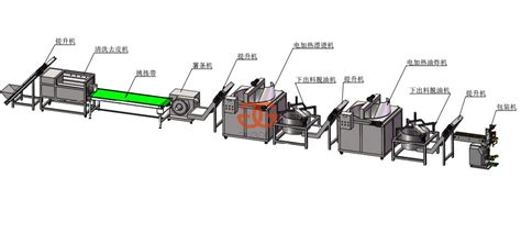 Crispy Potato Chips Manufacturing Process Flow Chart