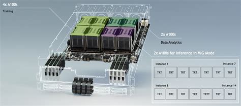 NVIDIA DGX A100 – Applied Data Systems