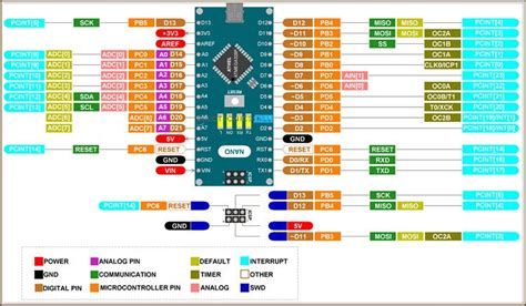 Arduino Nano / Data sheets | Modélisme ferroviaire par NitraThor