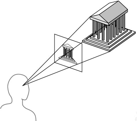 Perspective Projection