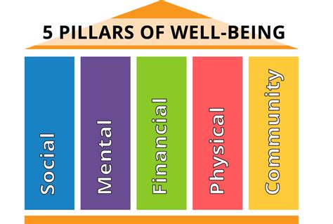 5 Pillars of Well-Being – Cretex Companies