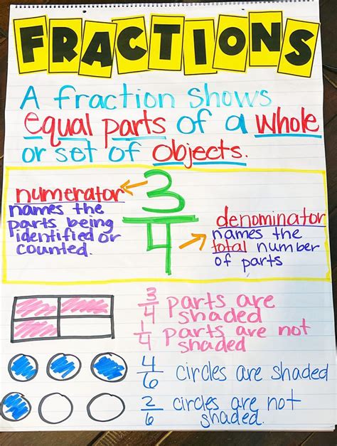 3 Practical Activities to Make Teaching Numerator and Denominator Less Tricky - Saddle Up for ...