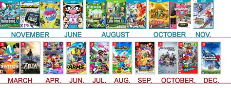 Wii U games I'd love to see ported on the Switch | PixlBit