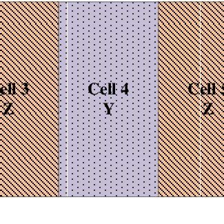 Frequency band of channels in the cells before dynamic channel... | Download Scientific Diagram