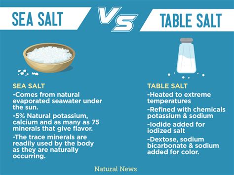 Sea Salt vs Table Salt - NaturalNews.com