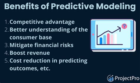 Predictive Modeling Techniques- A Comprehensive Guide [2024]